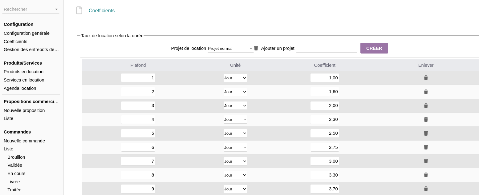 Coefficients standards